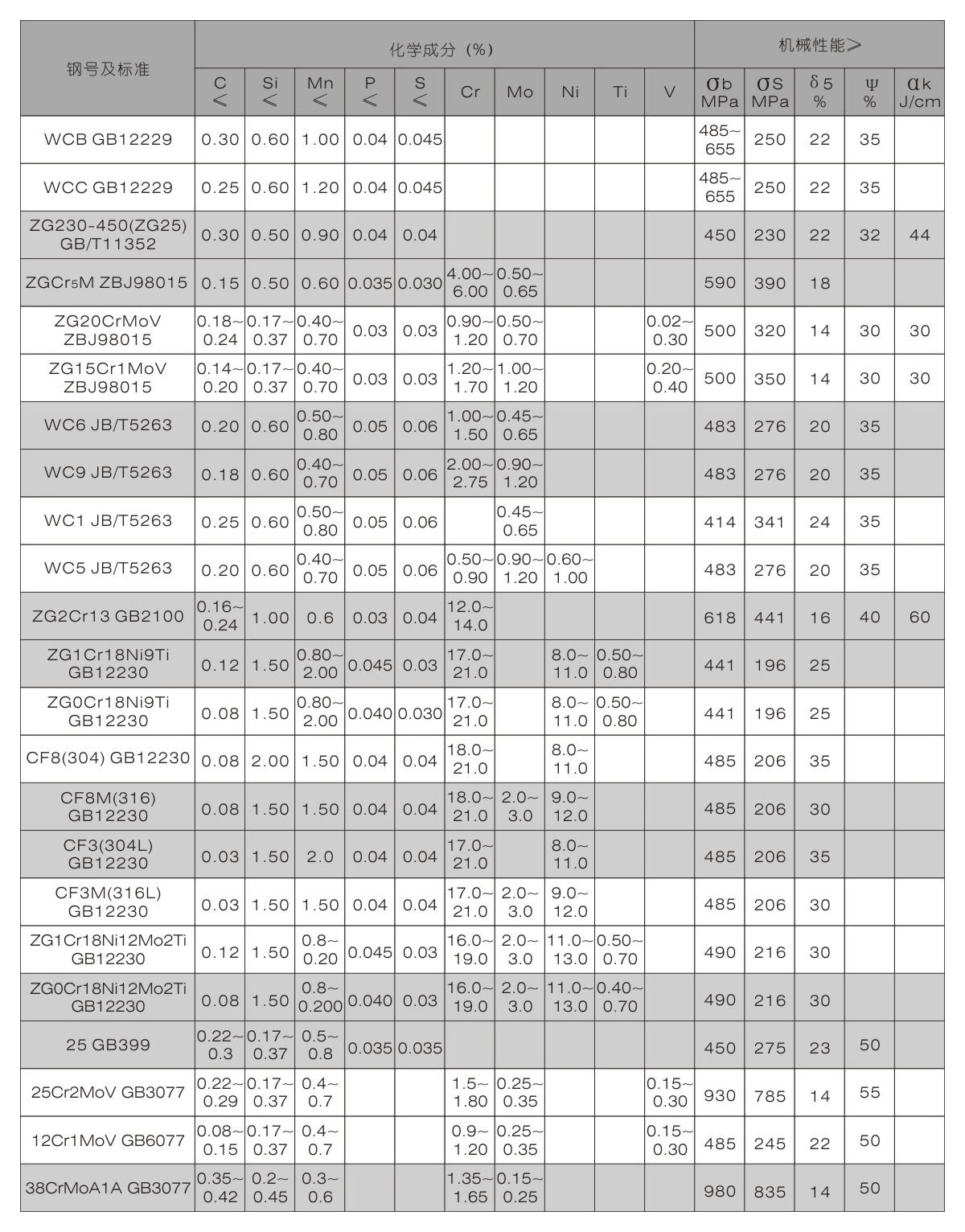 �y���T呼��������ܘ�(bi��o)��(zh��n)��������